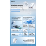 REMAX Hidden Fast Charging 30W Telescopic iPhone Cable GaN Charger Lightning U02-AC30Wi - EU - White