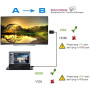 Câble HDMI/VGA 1080P - Convertisseur HDMI mâle vers VGA mâle 1.8M