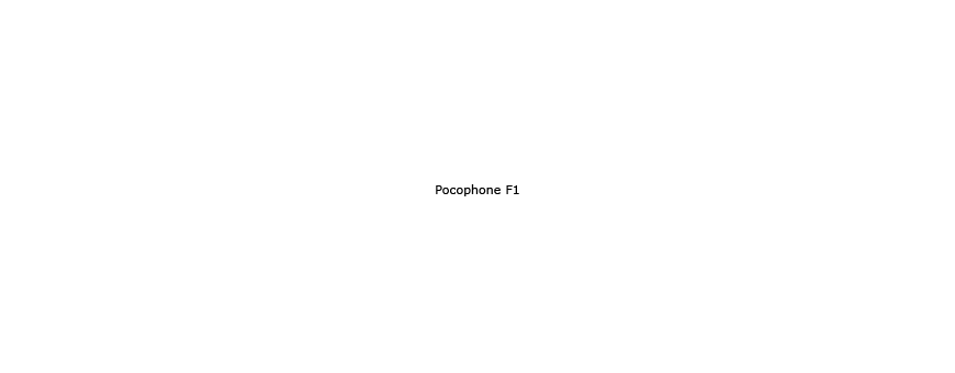 Pocophone